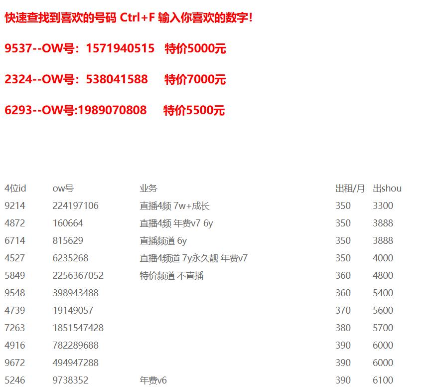 4位频道区(图1)