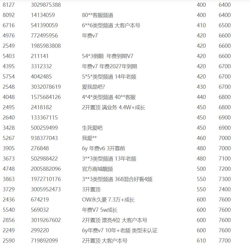 4位频道区(图2)