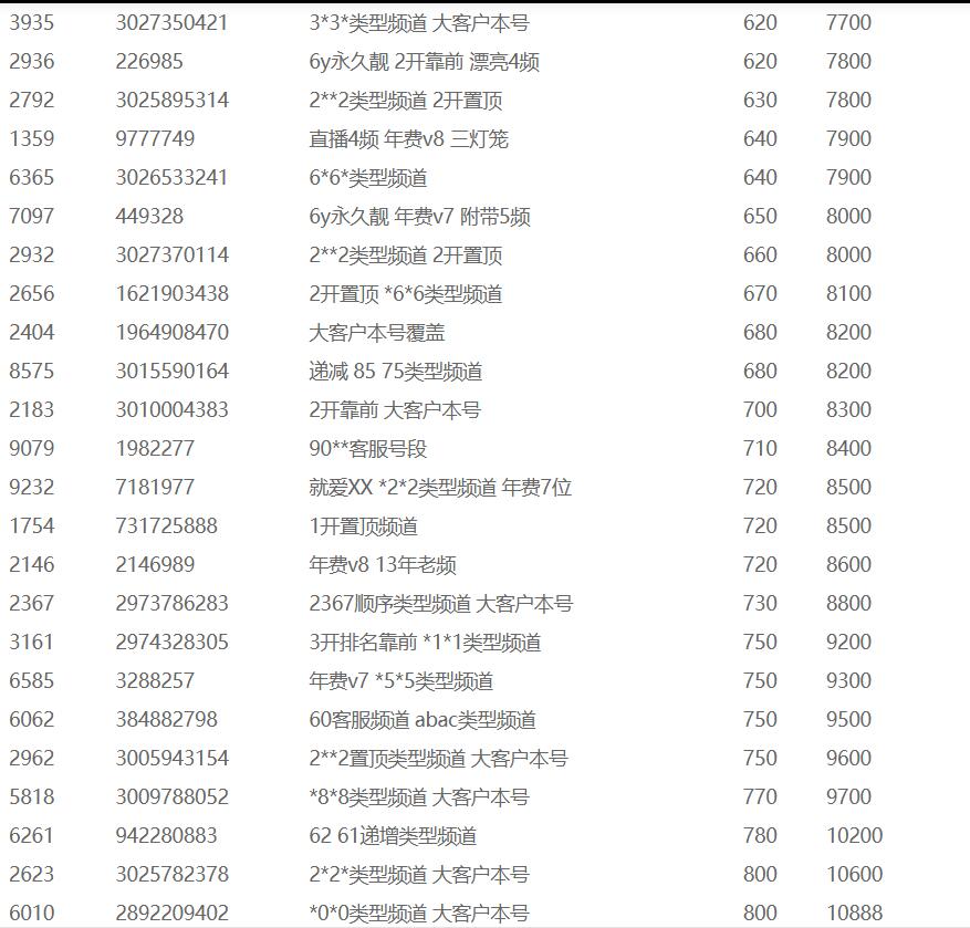 4位频道区(图3)