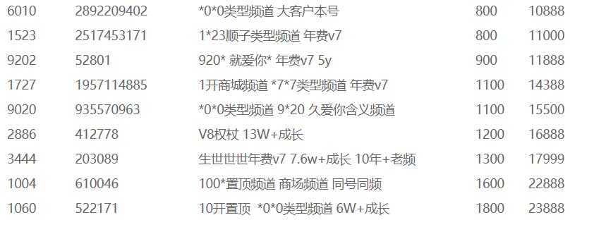 4位频道区(图4)