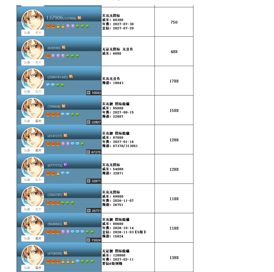 高级权杖V6V7V8V9至尊3456位号(图26)