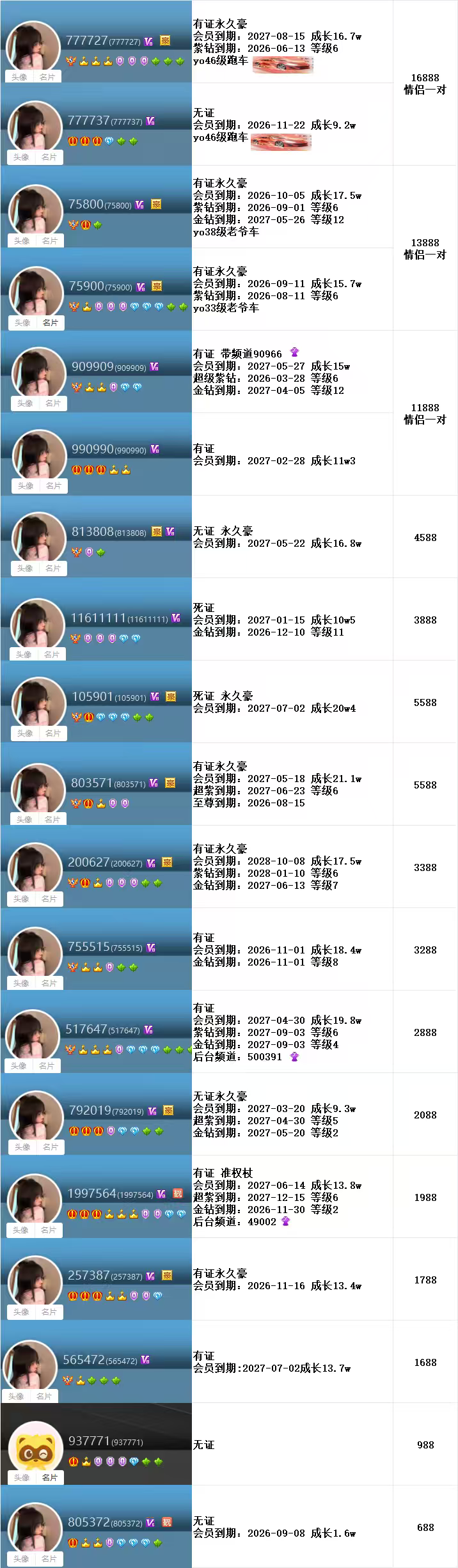 高级权杖V6V7V8V9至尊3456位号(图28)