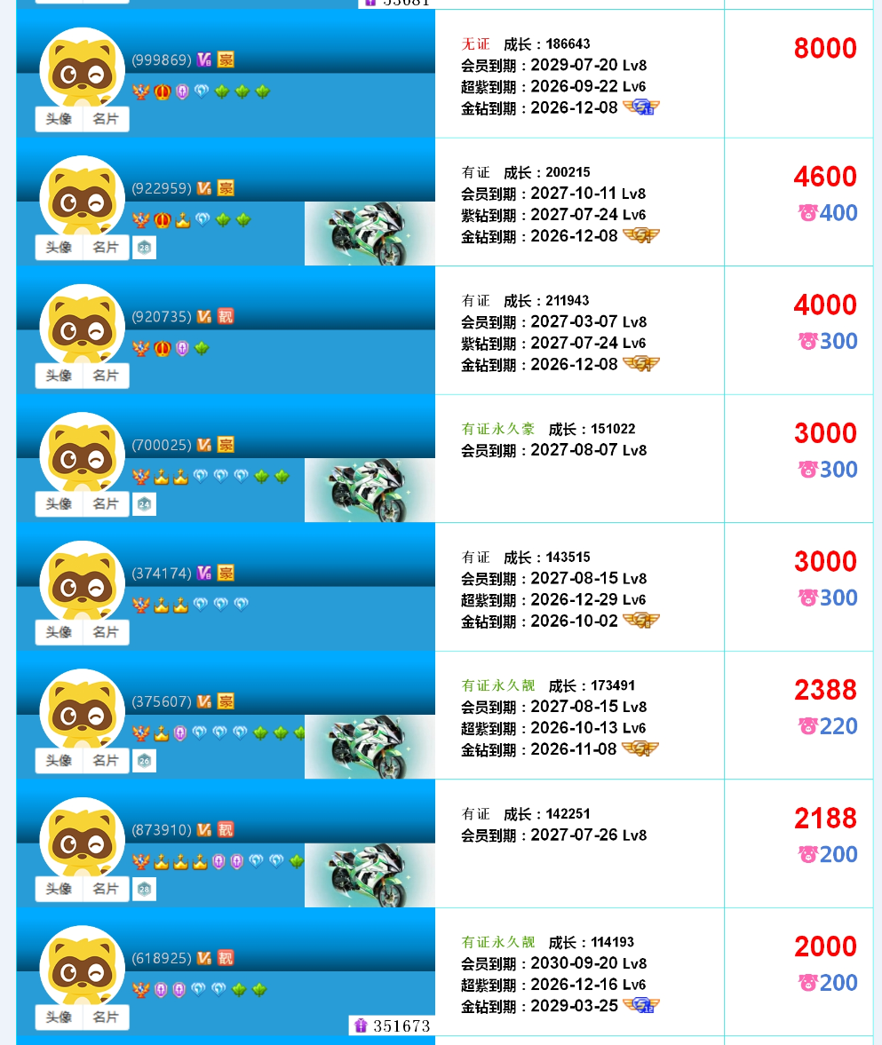 高级权杖V6V7V8V9至尊3456位号(图34)